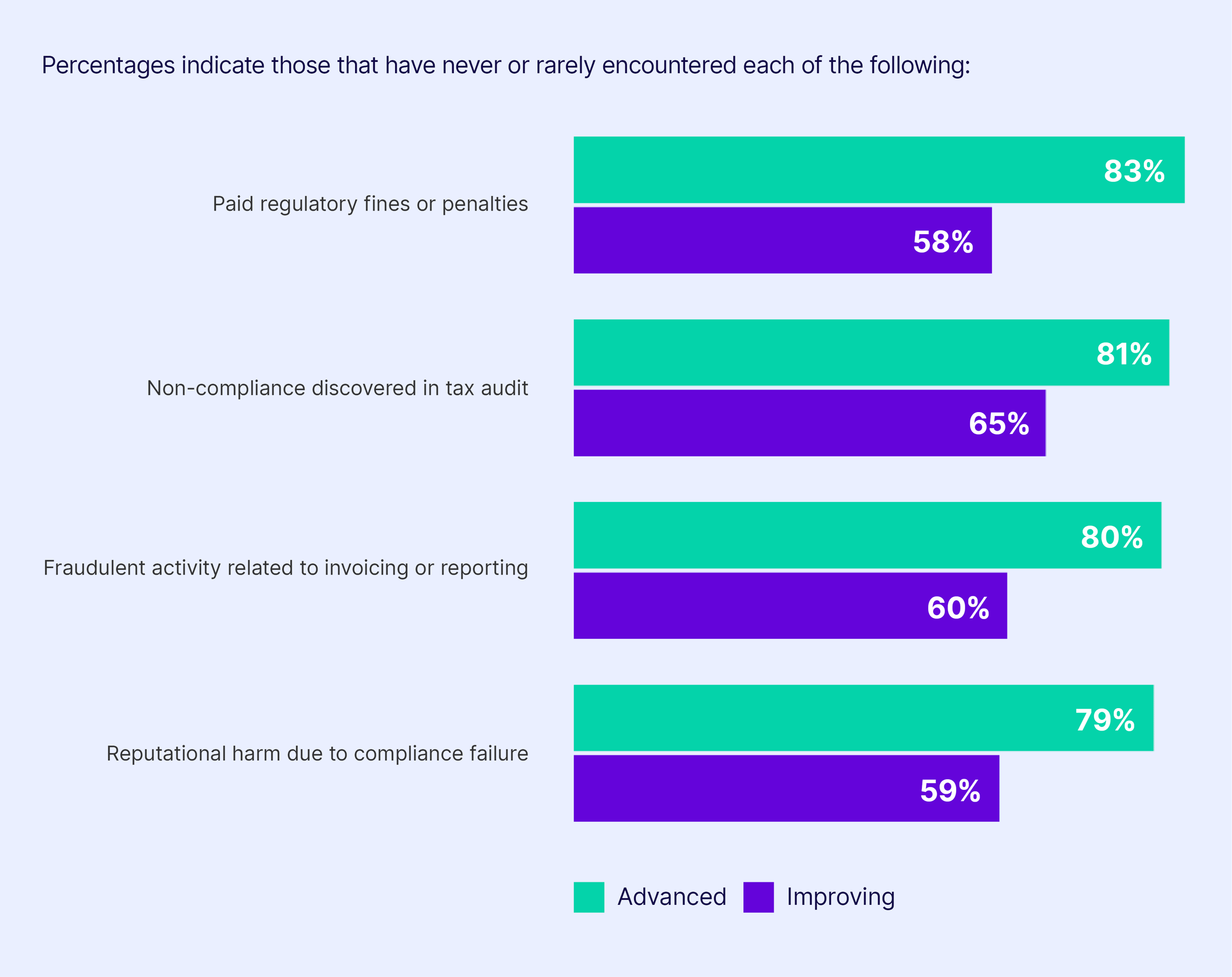 What’s the true cost of compliance complacency? Why invoice and tax non ...