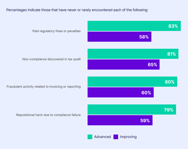 Compliance Report 2025 advanced invoice and tax no header