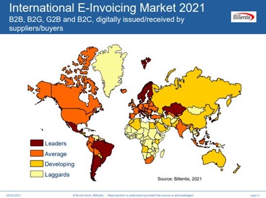 International-E-Invoicing-Market-2021-Image