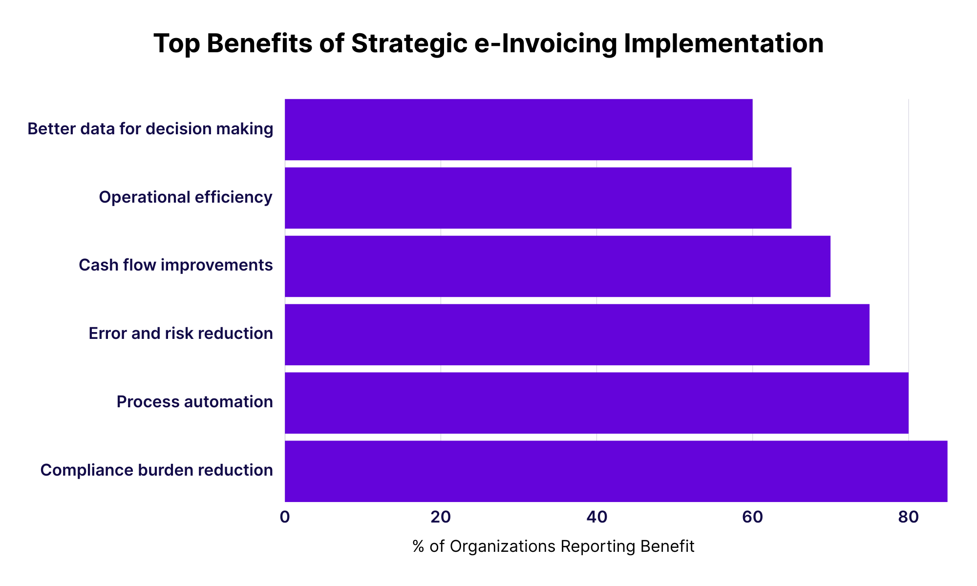 basware-compliance-blog-why-e-invoicing-is-no-longer-just-about-compliance-and-what-finance-leaders-need-to-do-about-it-one