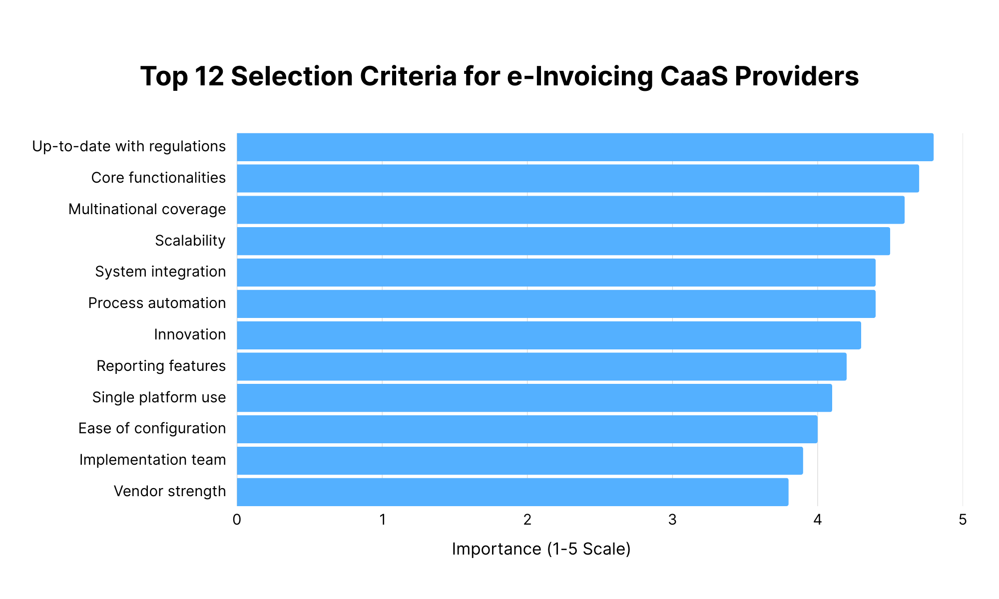 basware-compliance-blog-why-e-invoicing-is-no-longer-just-about-compliance-and-what-finance-leaders-need-to-do-about-it-three