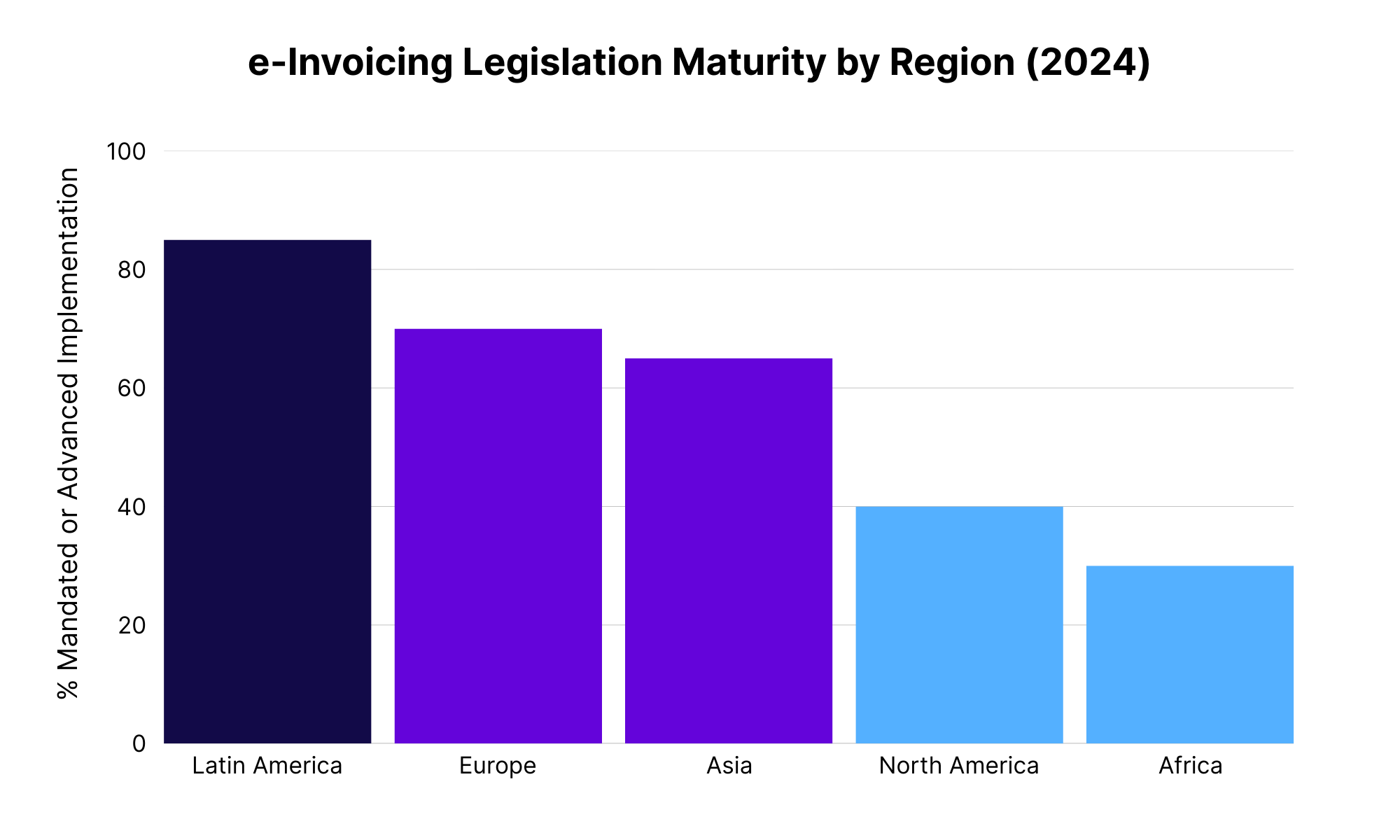 basware-compliance-blog-why-e-invoicing-is-no-longer-just-about-compliance-and-what-finance-leaders-need-to-do-about-it-two