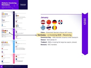 basware-resource-german-e-invoicing-mandate-first-requirement-a