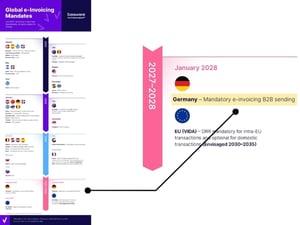 basware-resource-german-e-invoicing-mandate-first-requirement-b